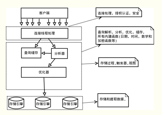 mysql